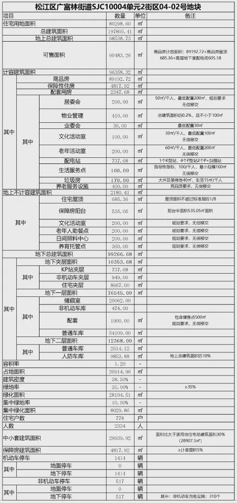 处测评-价格测评-位置户型新利娱乐国贸海上原墅售楼(图5)